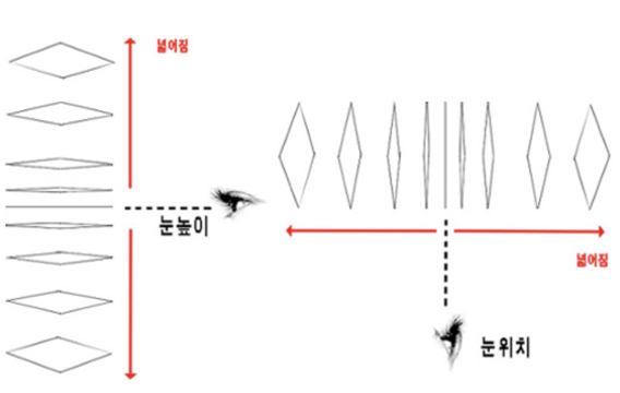 회화