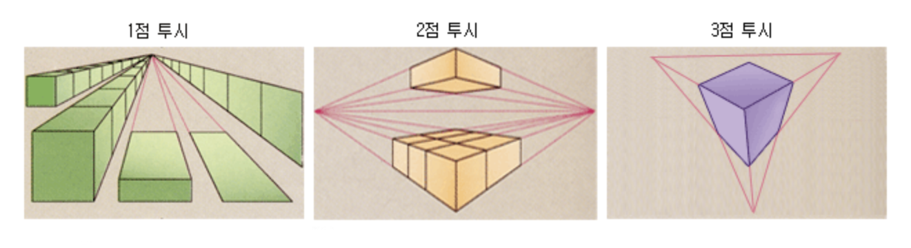 거리감의 표현