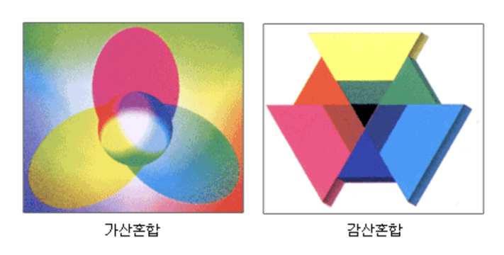 색의혼합