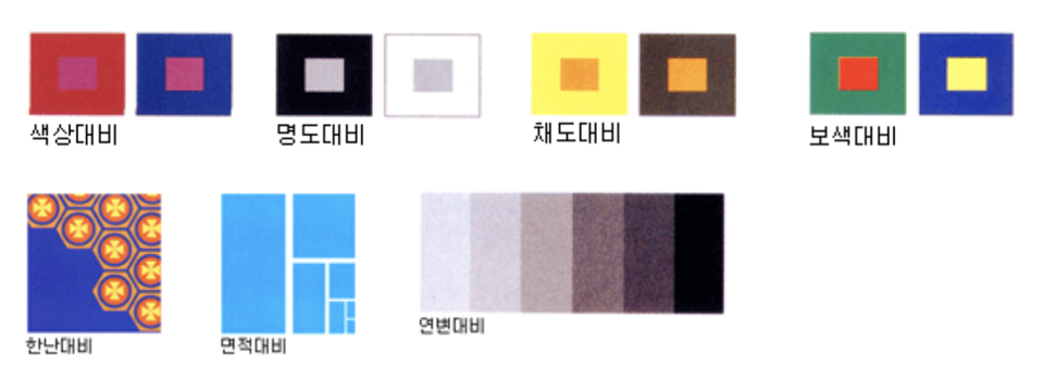 색입체